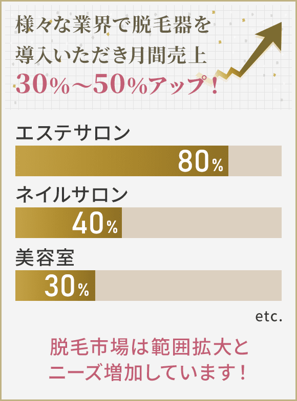 エステティシャンのための美容脱毛実技理論＋美容ライト脱毛実技理論 セット売り エステティシャンのための美容脱毛実技理論＋美容ライト脱毛実技