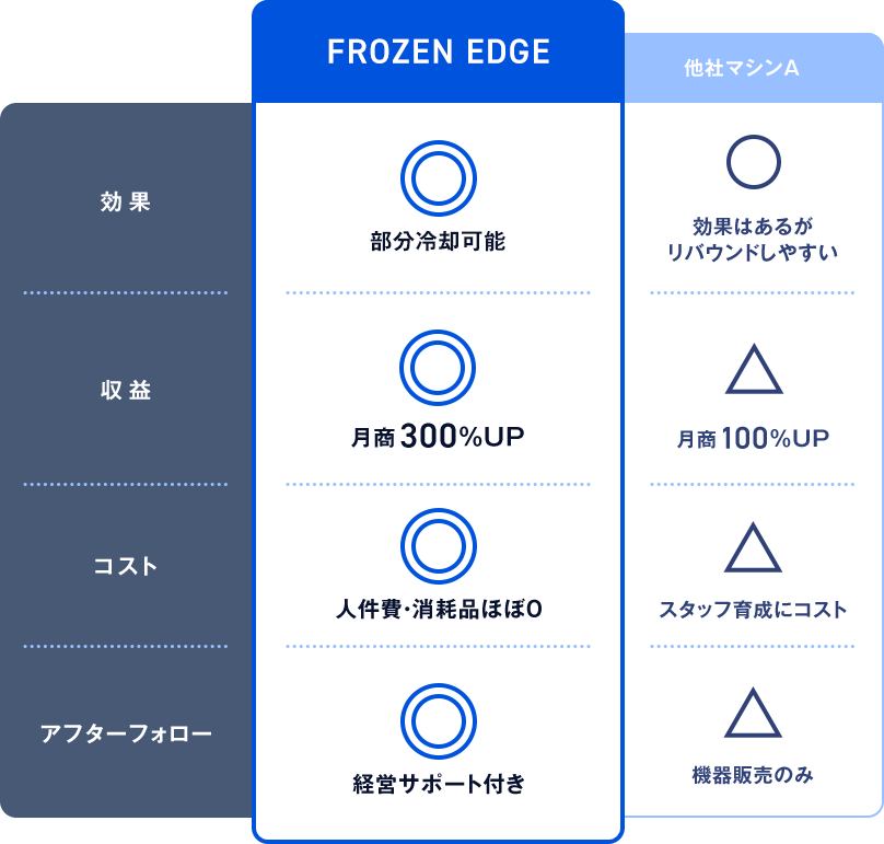 グラフ