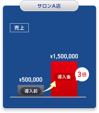 サロンA店