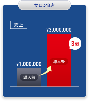 サロンB店