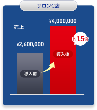 サロンC店