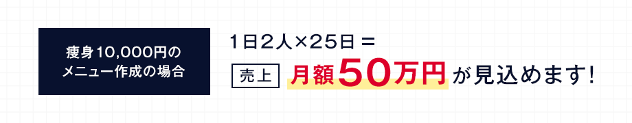 痩身 メニュー作成の場合