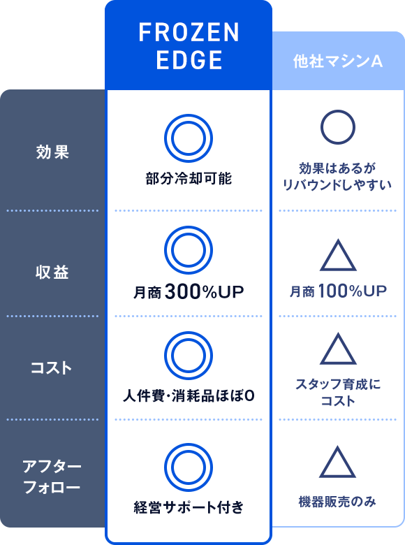 グラフ