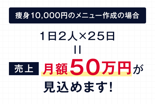 売上